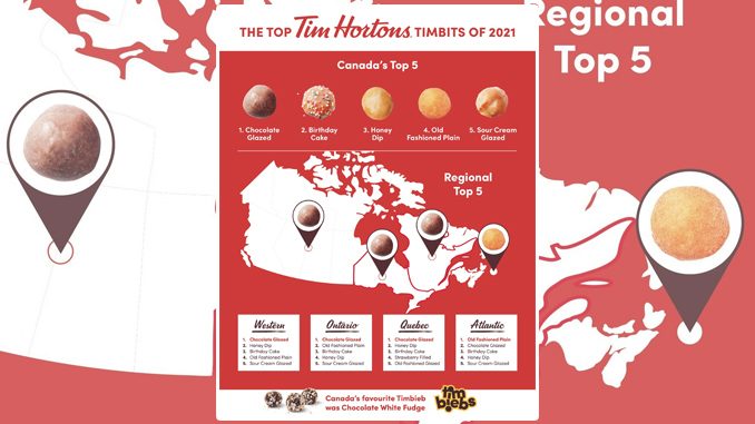 Tim Hortons Reveals Top 5 Timbits Flavors Of 2021